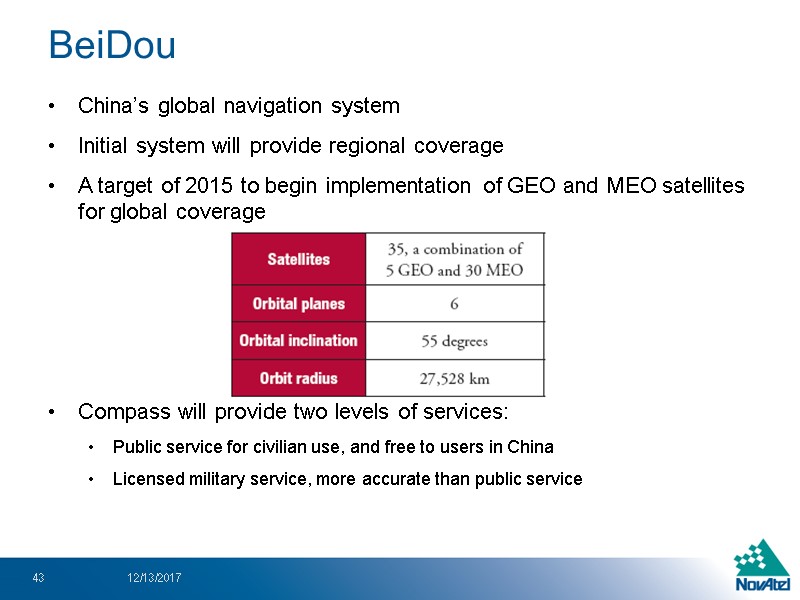 China’s global navigation system Initial system will provide regional coverage A target of 2015